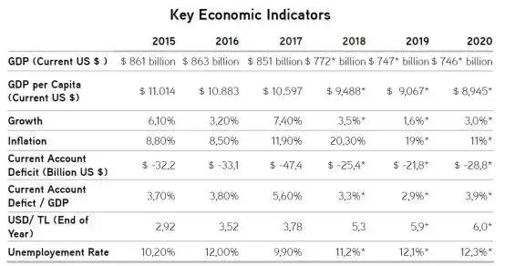 伊斯坦布尔gdp_伊斯坦布尔地图(3)
