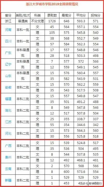 专业：就获得了进入一流大学的“捷径”，考生留意考上这2所普通大学