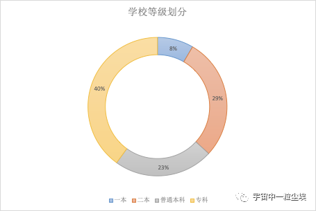 陕西211985大学名单排名_火热出炉!陕西高校又一重量级名单公布,这所大学(2)