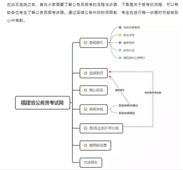 省考最关键的第一步，你真的了解吗？