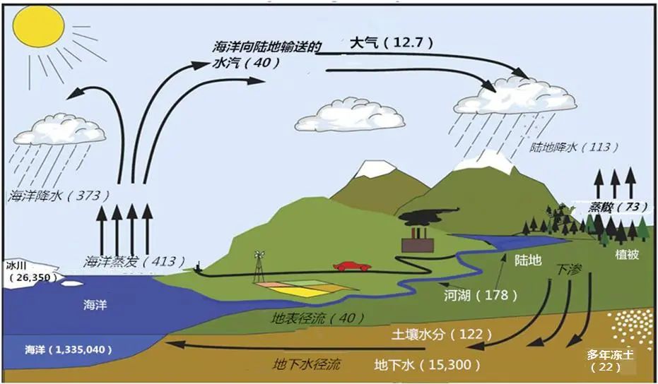 直击天气 与科学家聊"天":关注"气候与水"