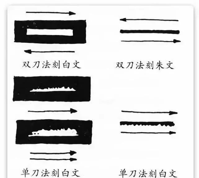 而形成这种风格的一个重要因素就是他独特的单侧冲刻的"单刀法"