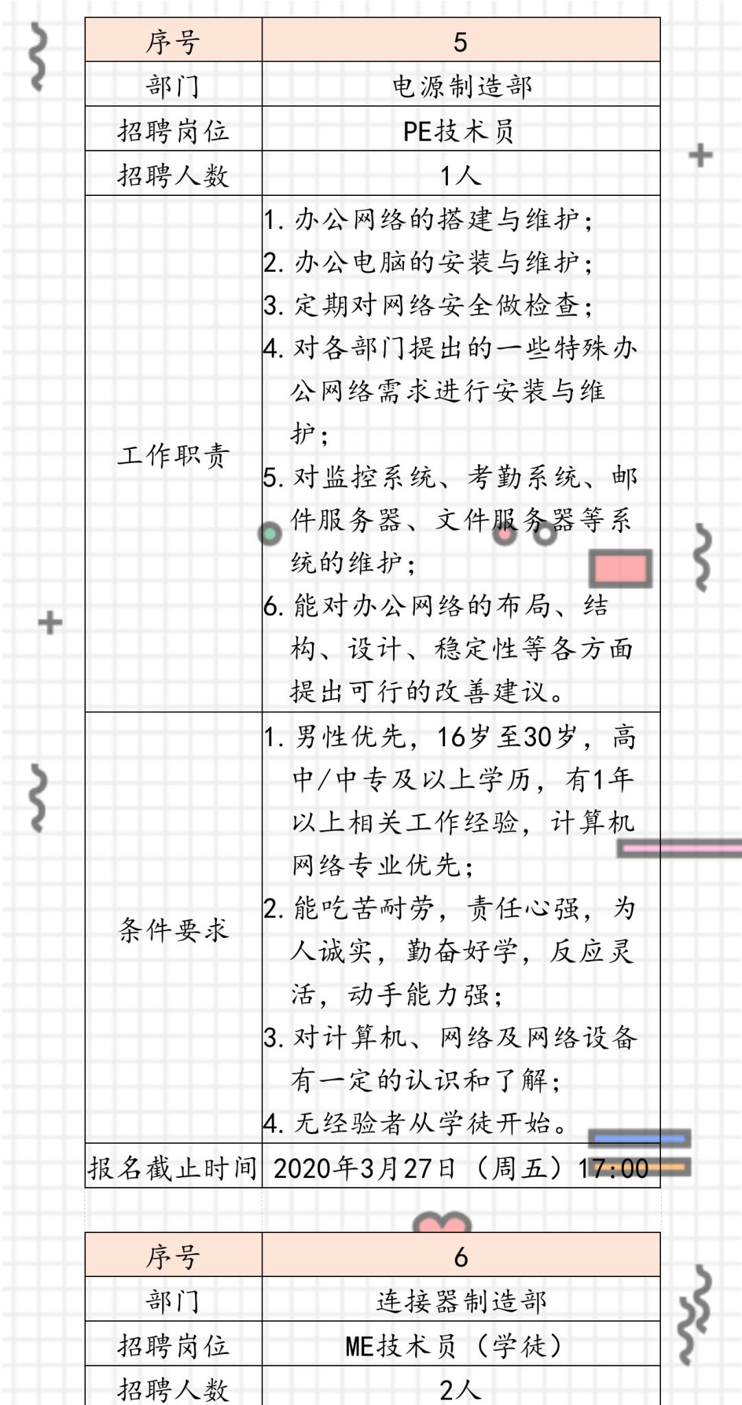 内部招聘通知_内部招聘通知