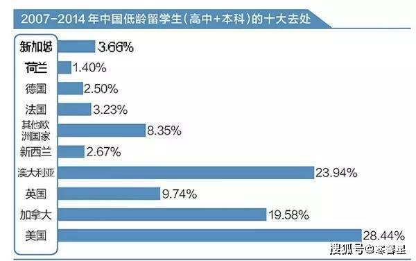 1.5万小留学生滞英，申请包机回国，网友愤怒十问留学生父母