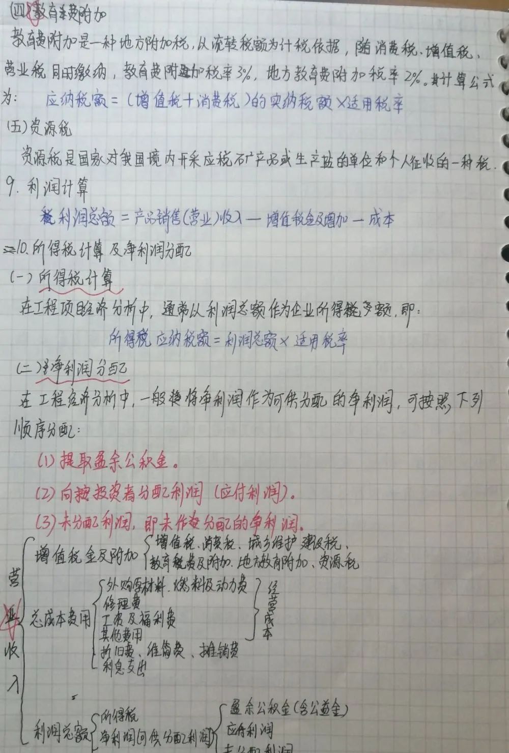 疫情期间晒晒我们的优秀网课笔记