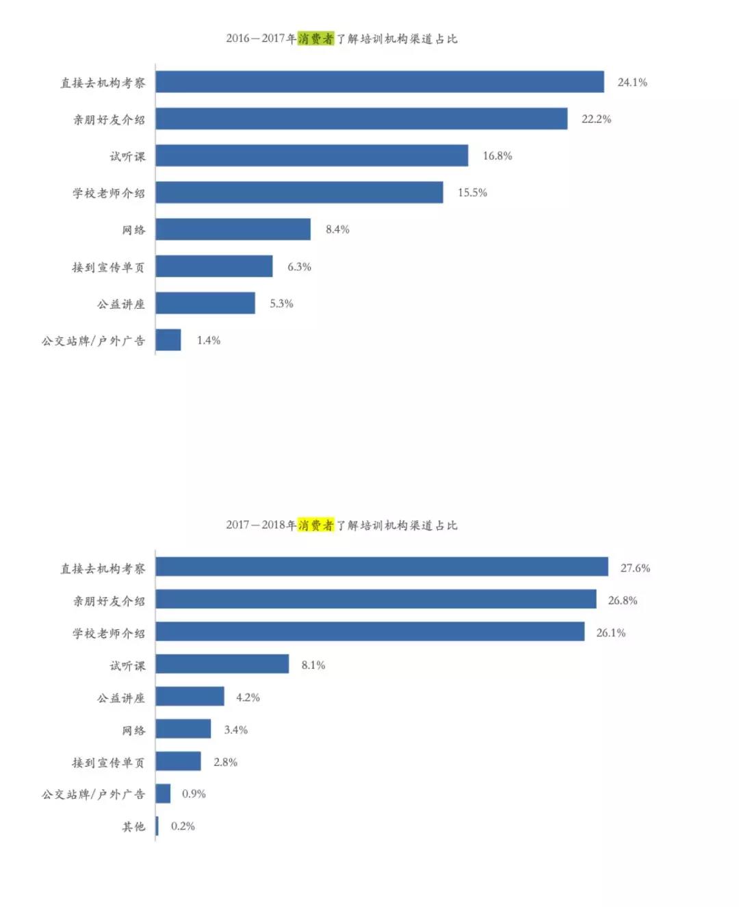 『客户』教培机构如何建立有效的客情管理体系