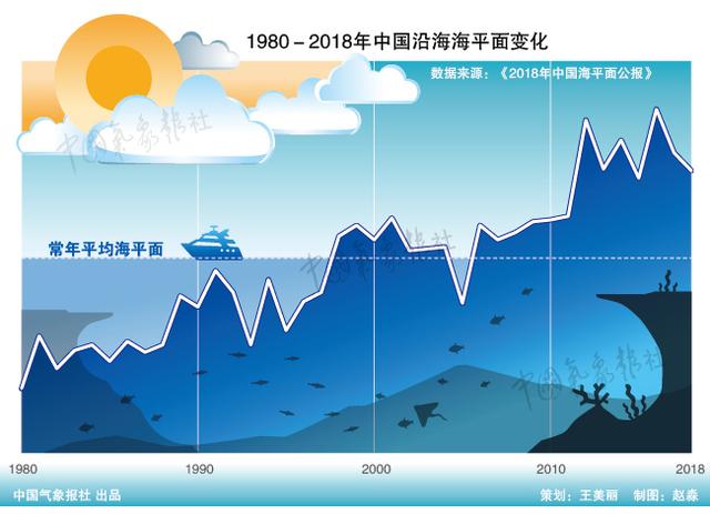 水资源危机是指人均_世界人均水资源饼状图(2)