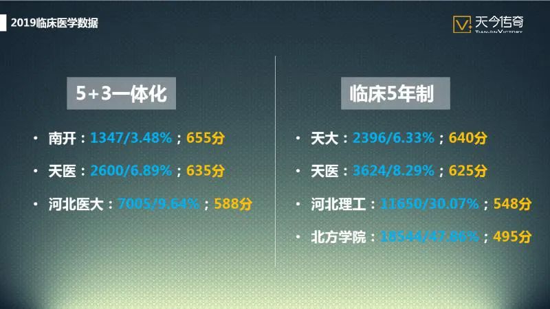 『事儿』好评如潮！从天津“抗疫”说说医学专业那点事儿（下）