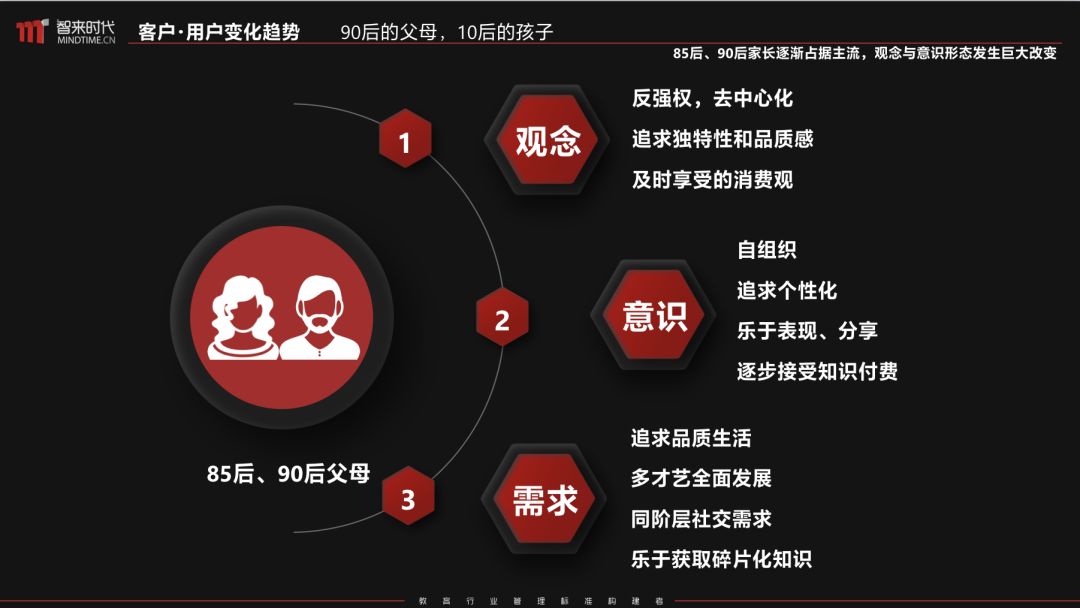『客户』教培机构如何建立有效的客情管理体系