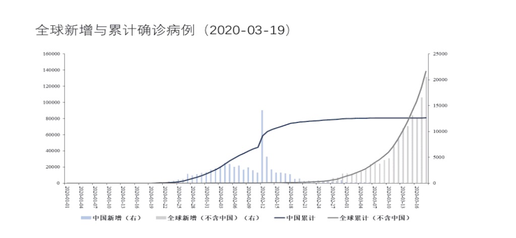 疫情下的世界经济gdp_疫情下世界经济形势(3)