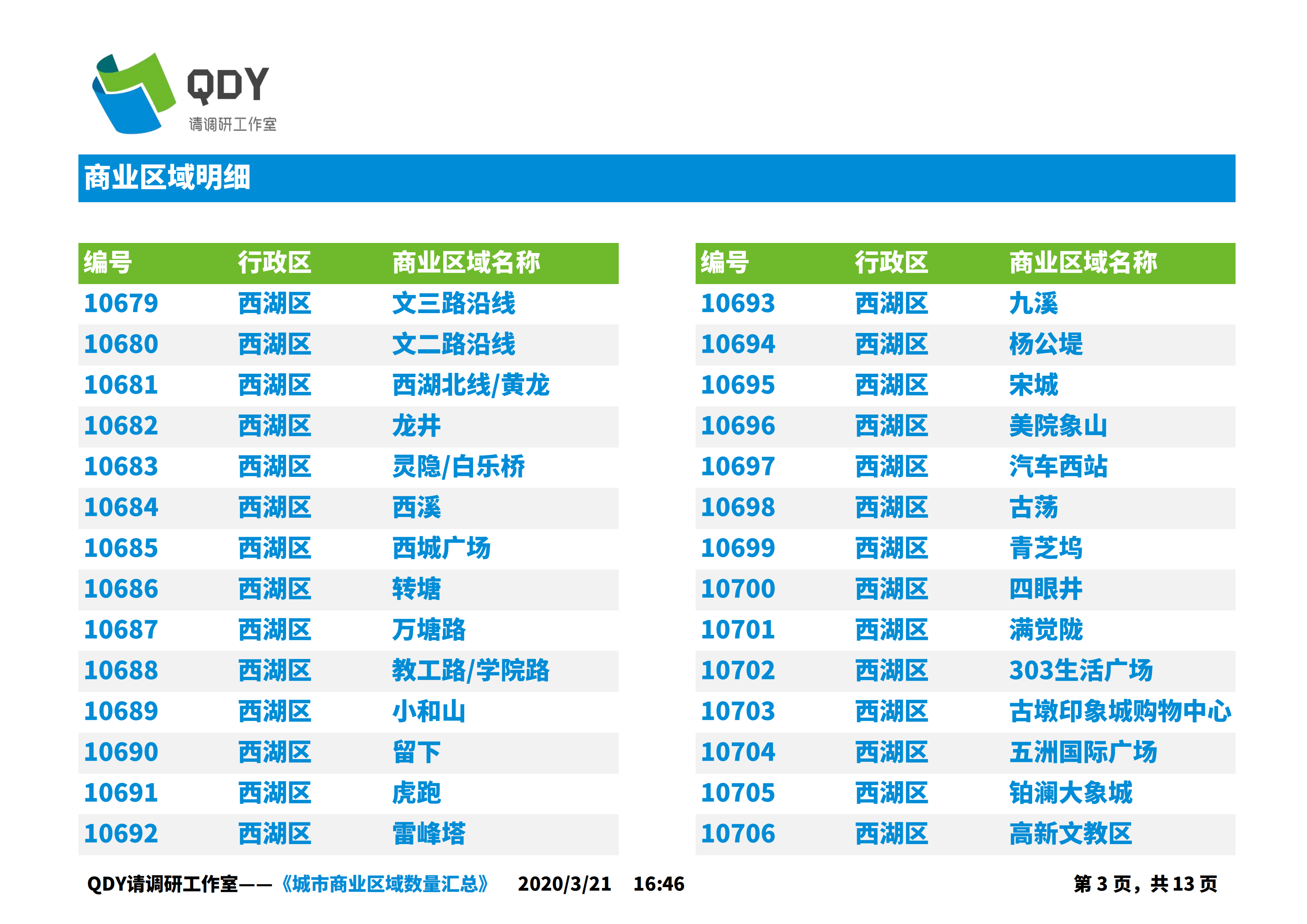 杭州市总人口有多少2020_杭州市有多少上市公司(2)