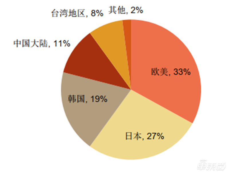 中国半导体龙头企业排行榜 c946828895d447e6ae96384c271d6d90.png