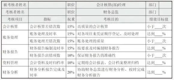 实有人口量化管理细则_部队量化管理细则表格