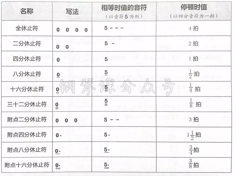 停顿简谱_简谱音乐停顿符号图片