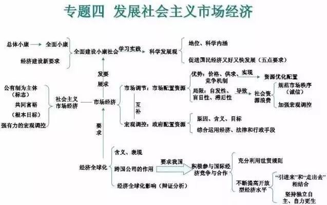 如何快速吸收知识点 cbd43a2d5c1b4856854610ed35332fc4.jpeg