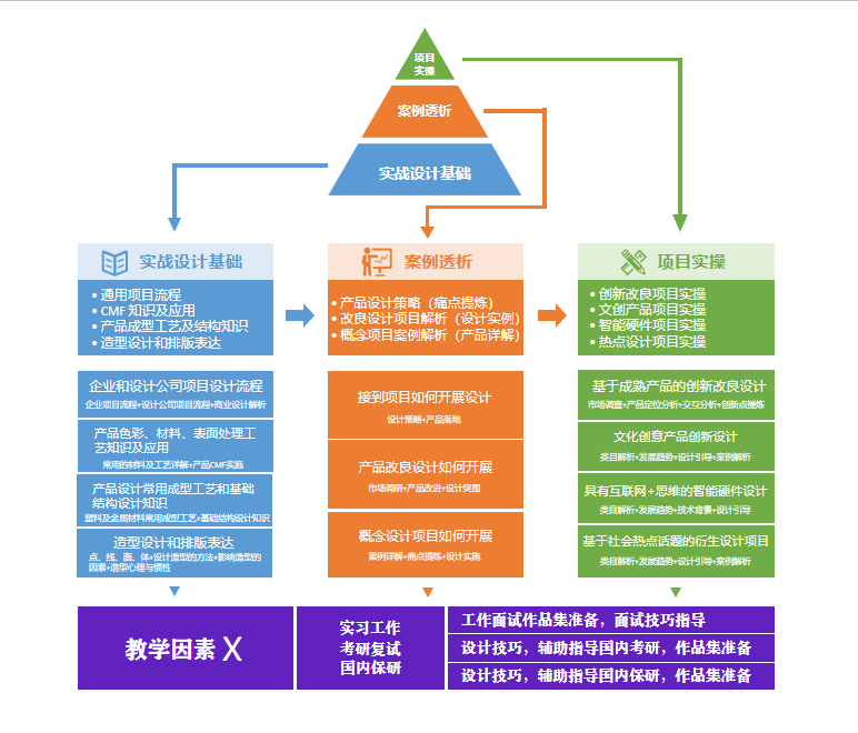 1课程大纲下面是卓尔谟童星老师设计的《实战项目作品集班》的课程大纲！02课程内容老师在课堂上最注重培