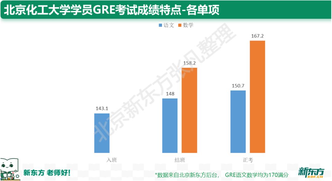 北京高校留学观察⑥：北京化工大学应届生留学数据揭秘