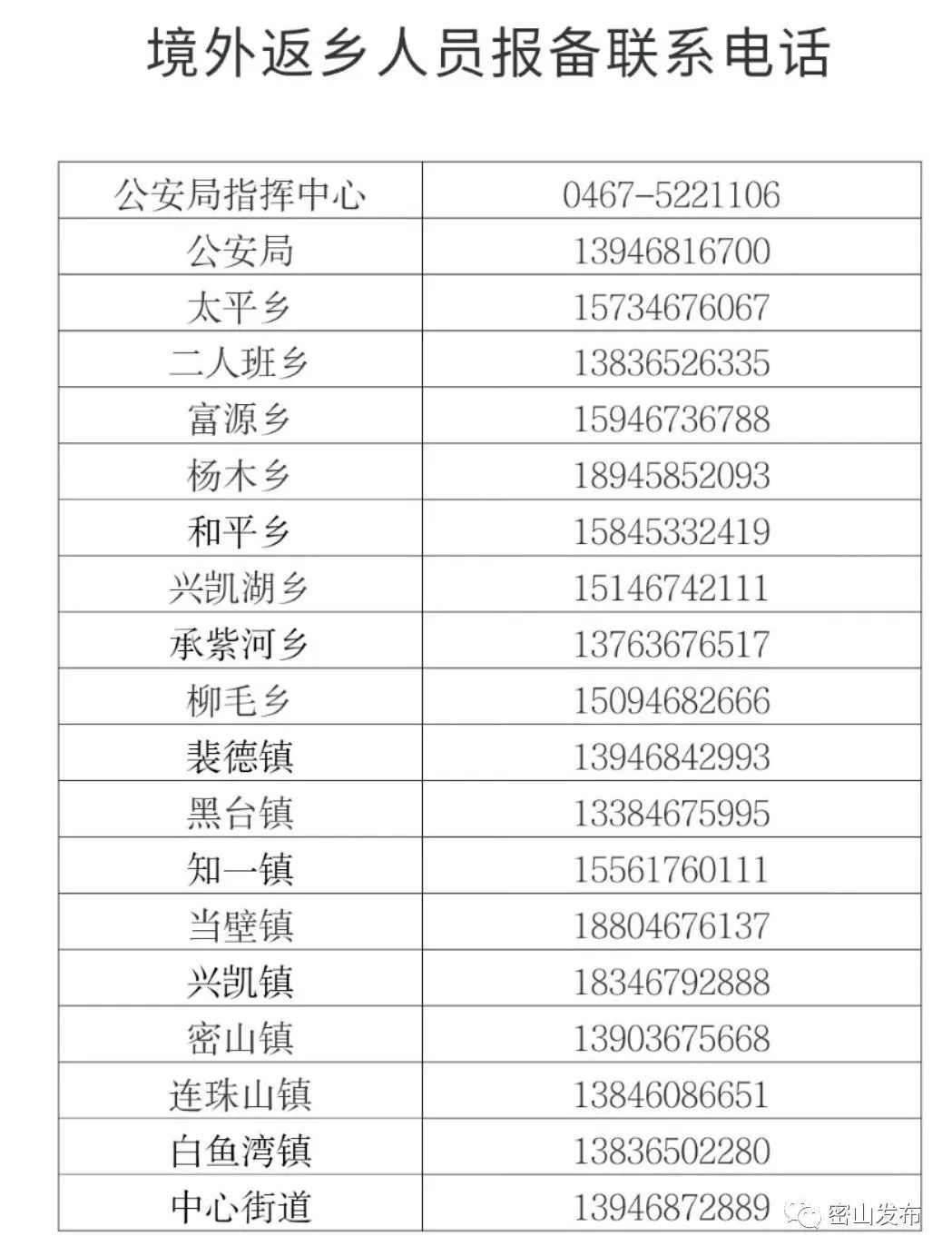 江苏疫情外来人口_江苏各市人口普查(2)