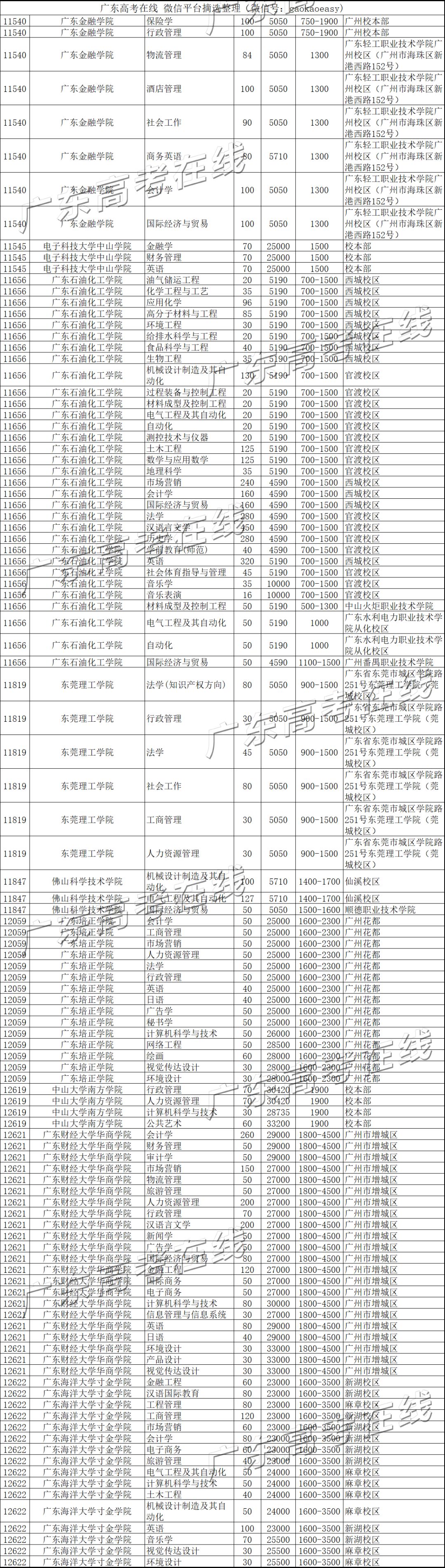 广东高考2020年的全_解读广东2021新高考与2020高考的本质区别居然是这个