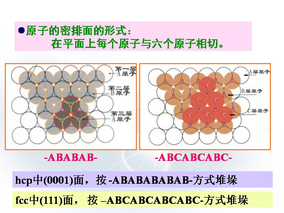 金属材料的晶体结构知识