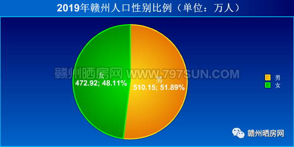 重人口多少_台湾有多少人口(2)