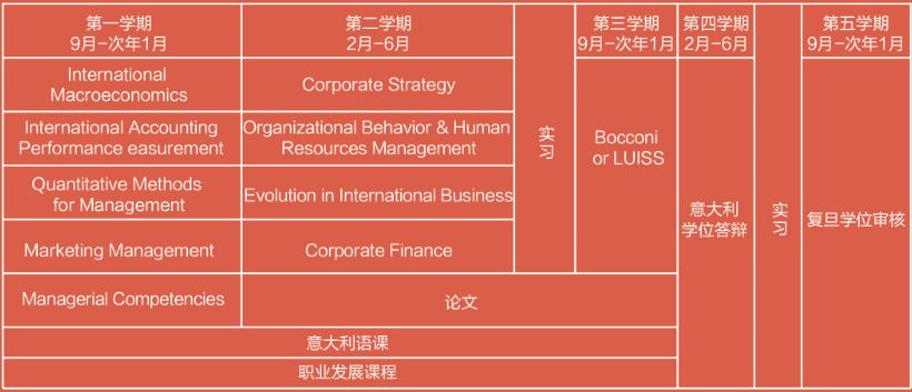 雄厚资源平台硬核课程师资复旦管院你不可错过的研究生项目