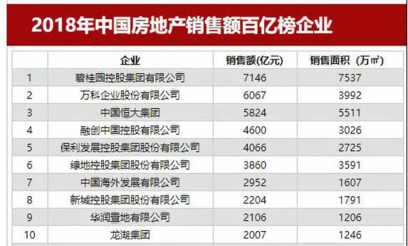 土地出让价格是gdp吗_中国7城市今年 卖地 均超千亿 创历史记录