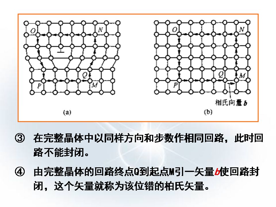 金属材料的晶体结构知识