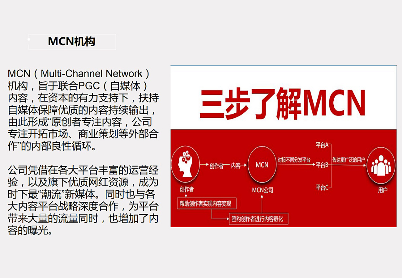 毕格新媒体mcn机构解读《抖音代运营服务》防坑防骗及