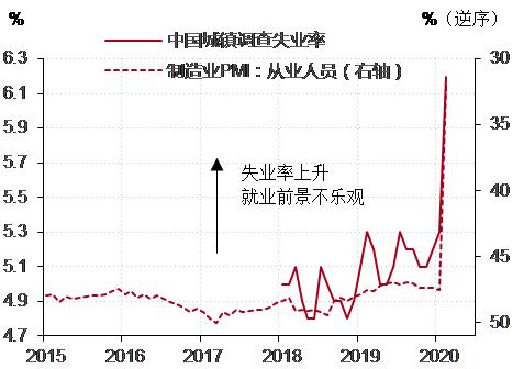 2020年1季度世界gdp_美国2020季度gdp(2)