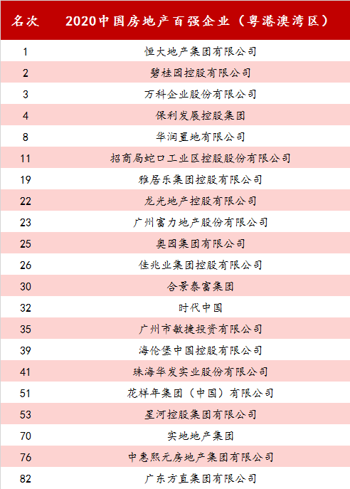 2020房企百强排名_2020中国百强城市排名
