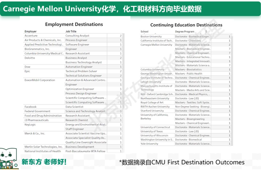 北京高校留学观察⑥：北京化工大学应届生留学数据揭秘