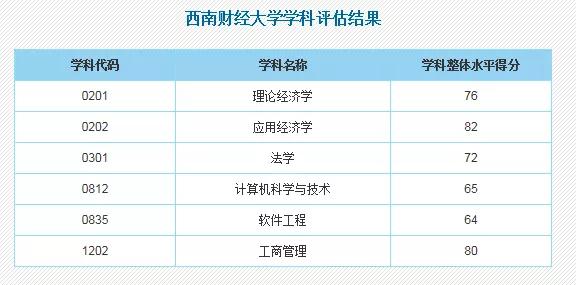 「零点」全国顶尖！公众号《零点高三》告诉你川内这几所211高校这些学科