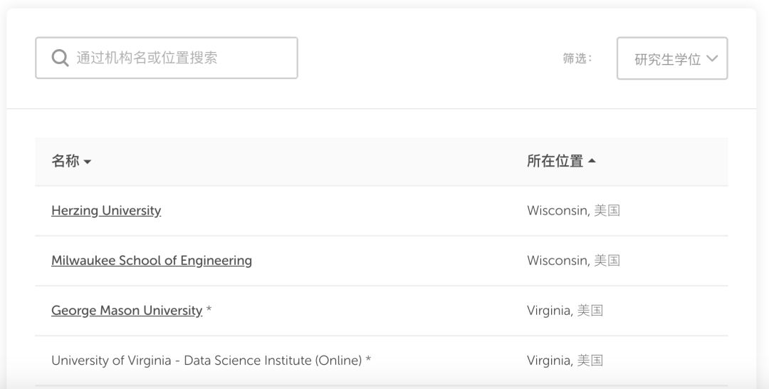 代替雅思、托福，在家就能考！受500所大学认可、难度低还能不限次免费重考的Duolingo来啦！