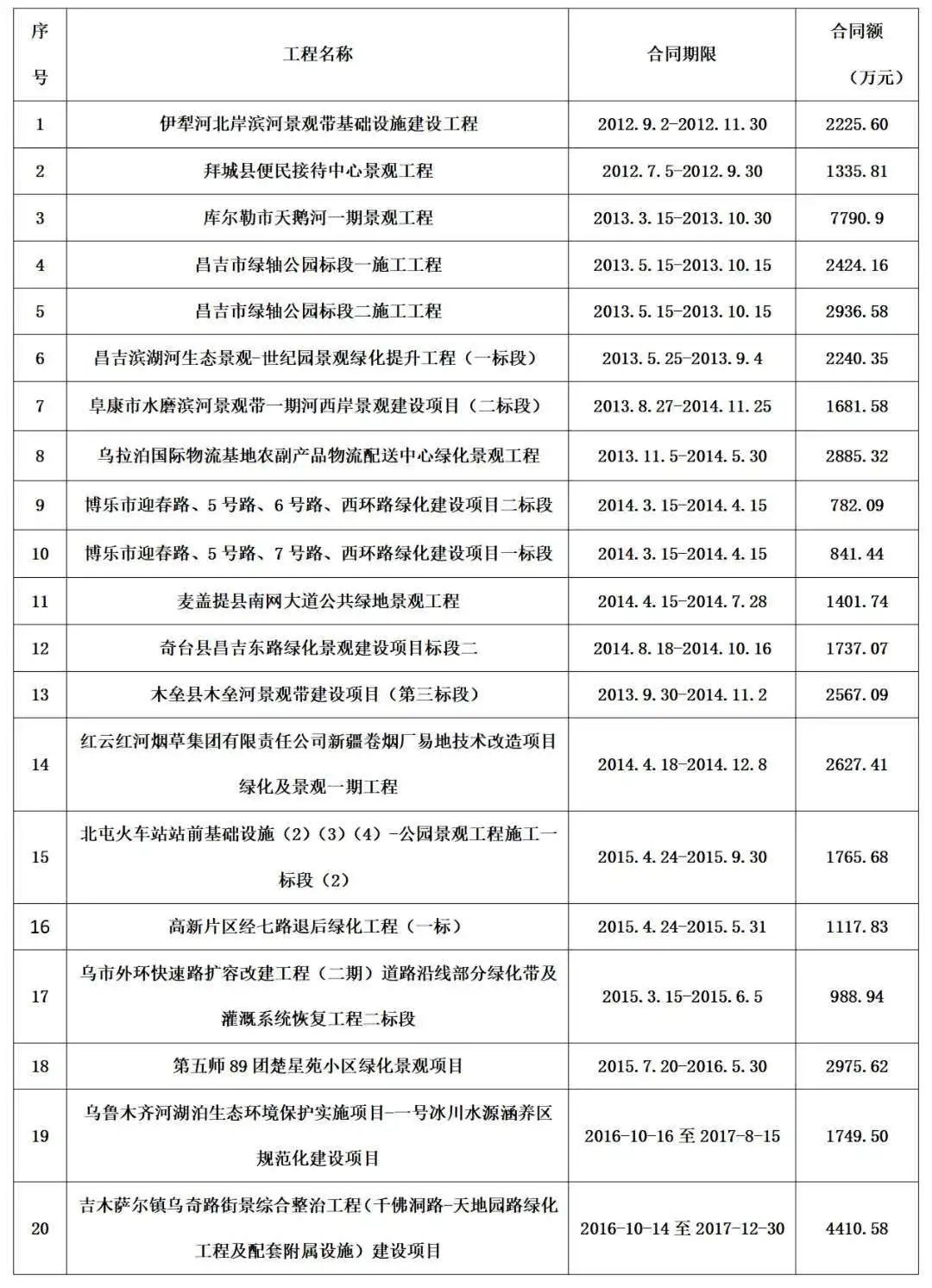 一标人口_一年级人口普查手抄报