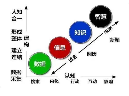 参照游戏机制我用三年时间绘制了青年律师技能树丨icourt