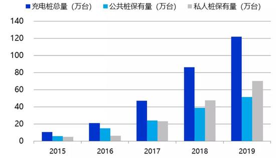 雄安大规模建设能拉动多少gdp_2020年,基建能拉动多少GDP(3)