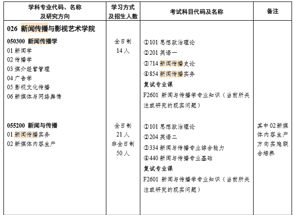 【京研教育】2021-2020年湖南大学新闻传播学专业报录比及考试大纲汇总