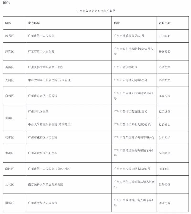 广州入境人口_广州城市人口热力图