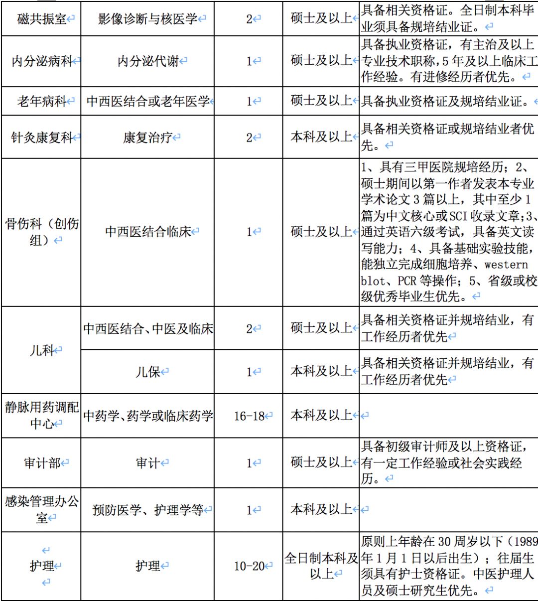 翟姓有多少人口2020_翟姓微信头像(2)