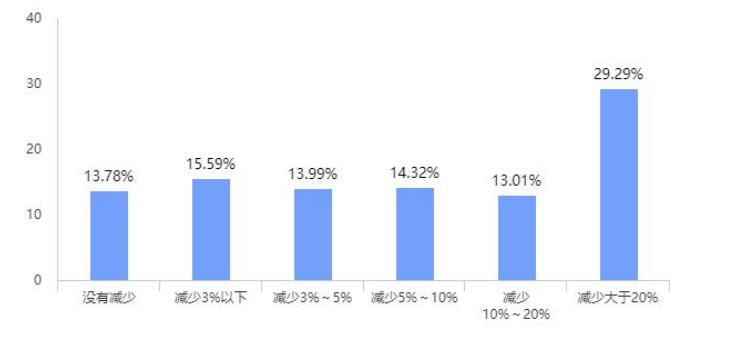 新冠肺炎疫情对GDP的影响(2)