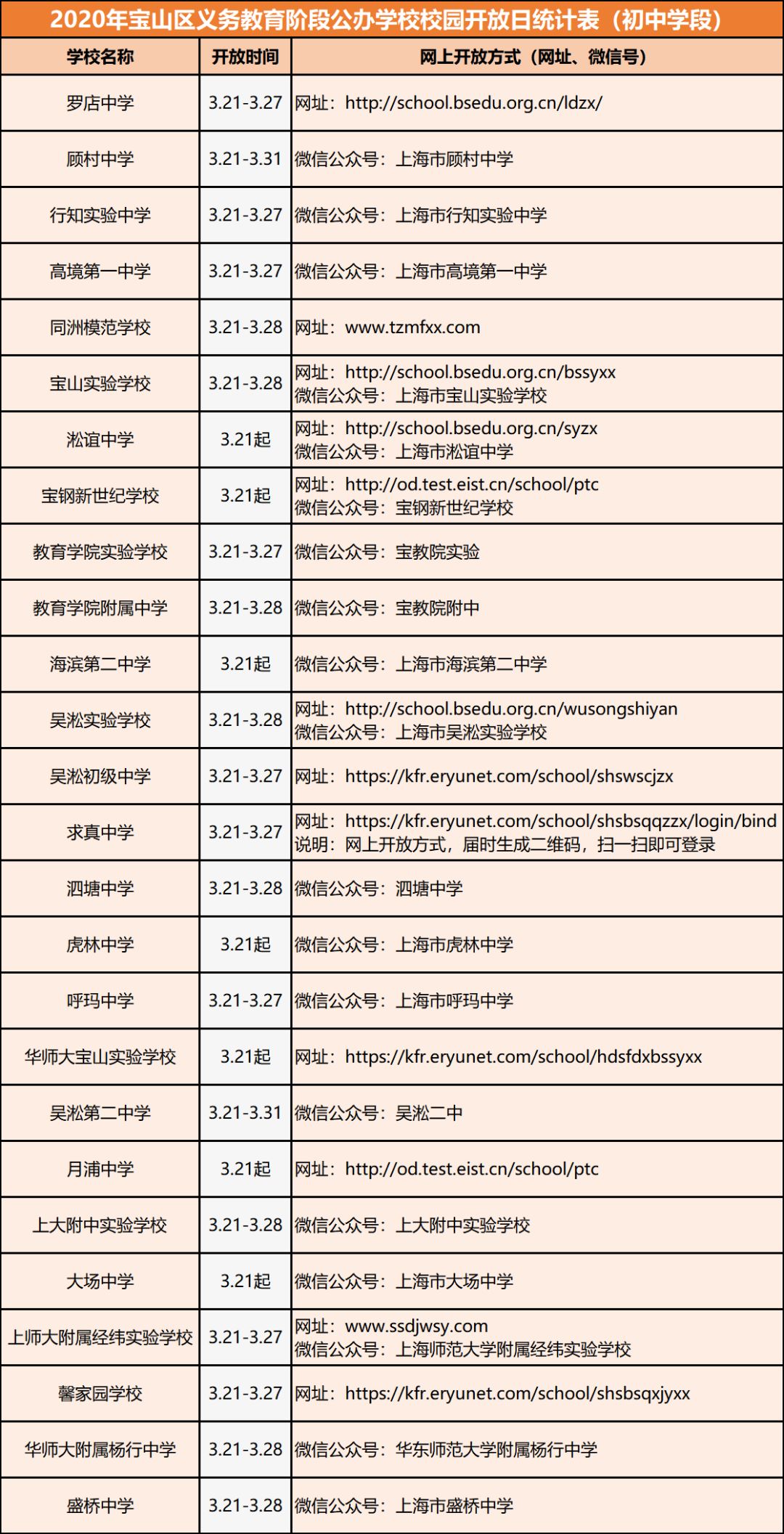 宝山区初中排名_初中男生照片