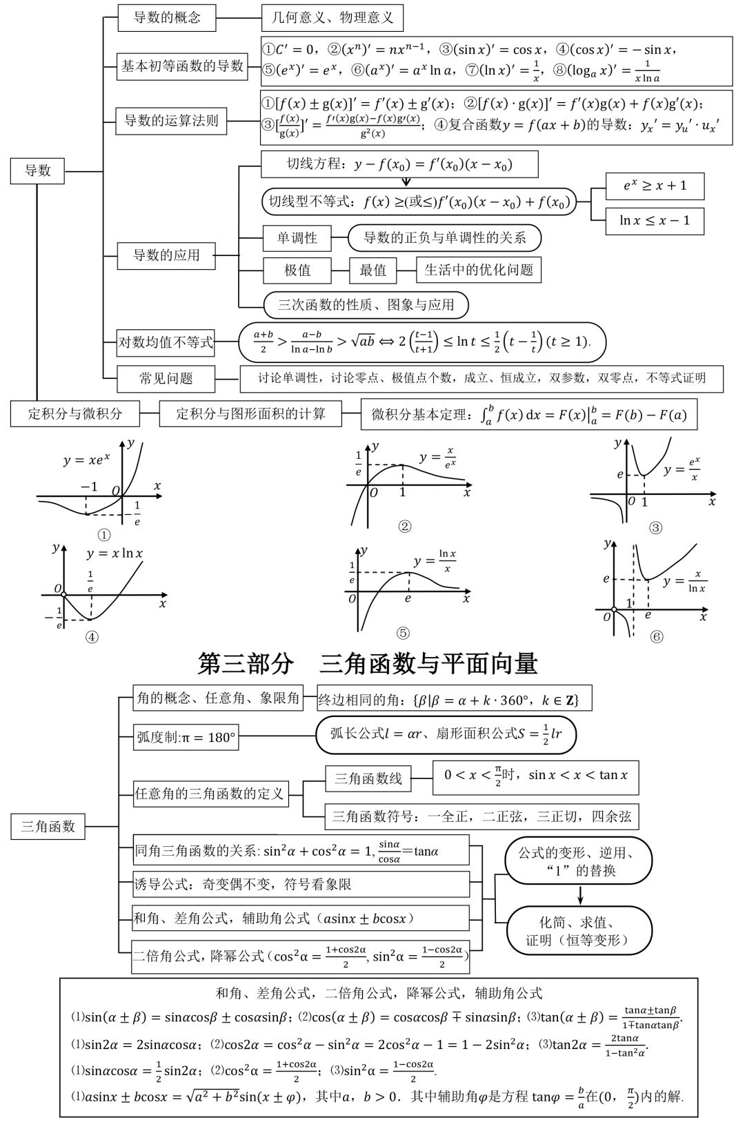 『结构图』理清思路，高中生必看！高中数学 | 三年知识点结构图汇总