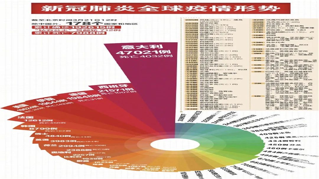 原创重磅!在中国疫情爆发前,新冠病毒就已经在意大利传播!