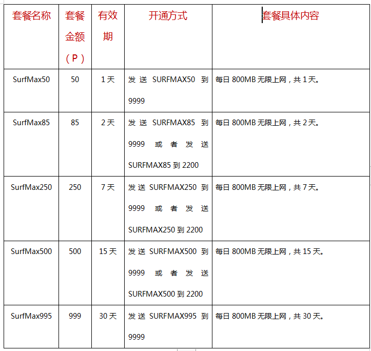 菲律宾接国内电话费用