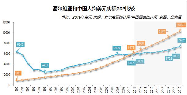 塞尔维亚经济总量多少_塞尔维亚地图