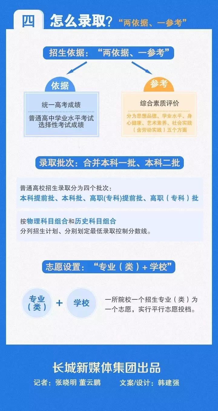 [分省]重磅! 2020新高考实施方案出台! 本专科线取消, 小3科分省命题, 最多可填96个志愿！