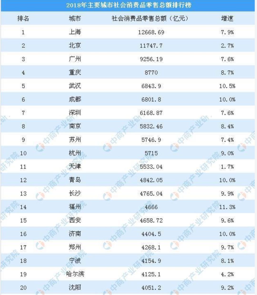 苏州那么多工厂GDP_新规 越南海关 严防通过越南中转出口到美国 欧盟 日本的行为(3)