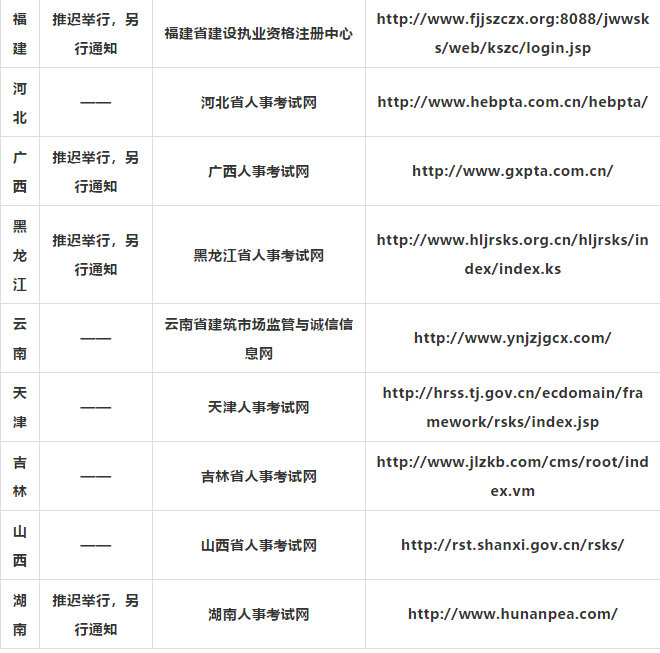 名入口为各省人事考试网或建设厅执业资格注册中心网站。具体链接如下：