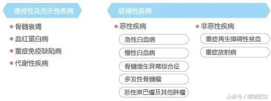 【存储】脐带血存储：商业骗局还是生命保险？